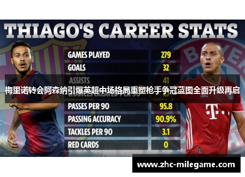 梅里诺转会阿森纳引爆英超中场格局重塑枪手争冠蓝图全面升级再启