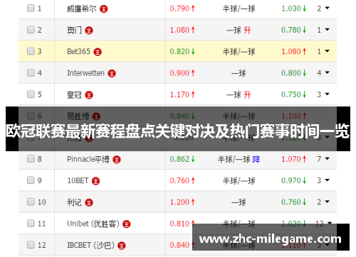 欧冠联赛最新赛程盘点关键对决及热门赛事时间一览